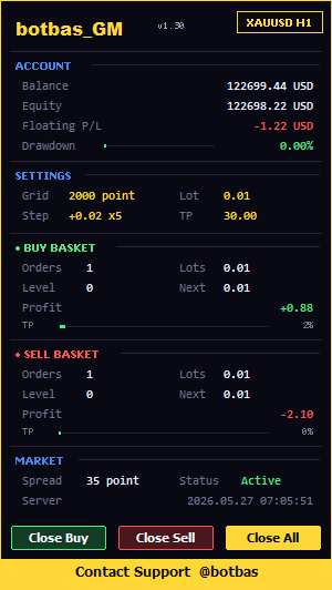 ไฟล์:Botbas GM dashboard.png