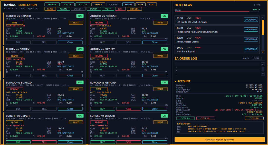 ภาพรวม Dashboard