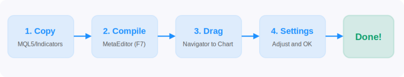 ไฟล์:DSZ 02 install.png