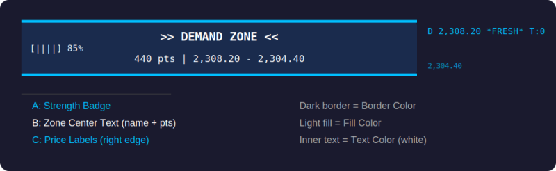 ไฟล์:DSZ 03 anatomy.png