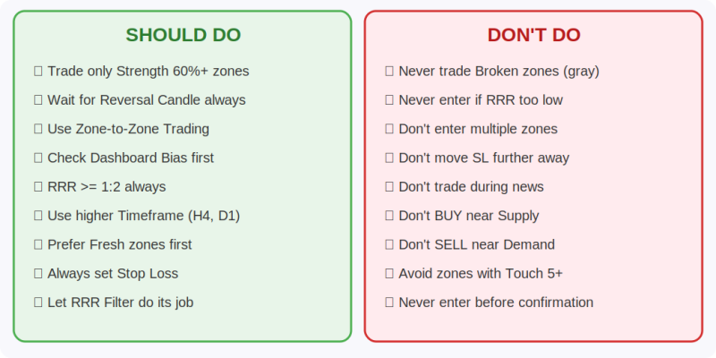 ไฟล์:DSZ 09 do dont.png