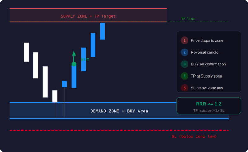 ไฟล์:DSZ 06 buy setup.png