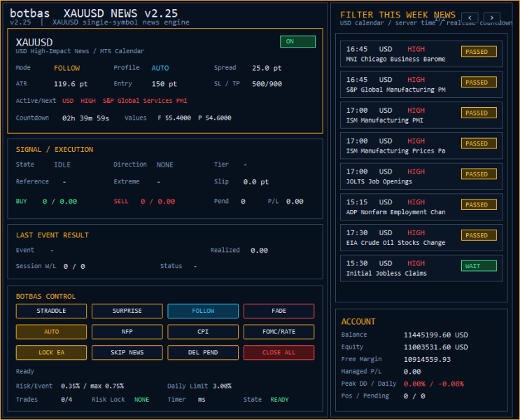 ไฟล์:Botbas XAUUSD NewsTrader v225 Dashboard.png