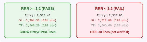 ภาพที่ 8: RRR Filter — แสดง Entry เฉพาะเมื่อ RRR >= 1:2
