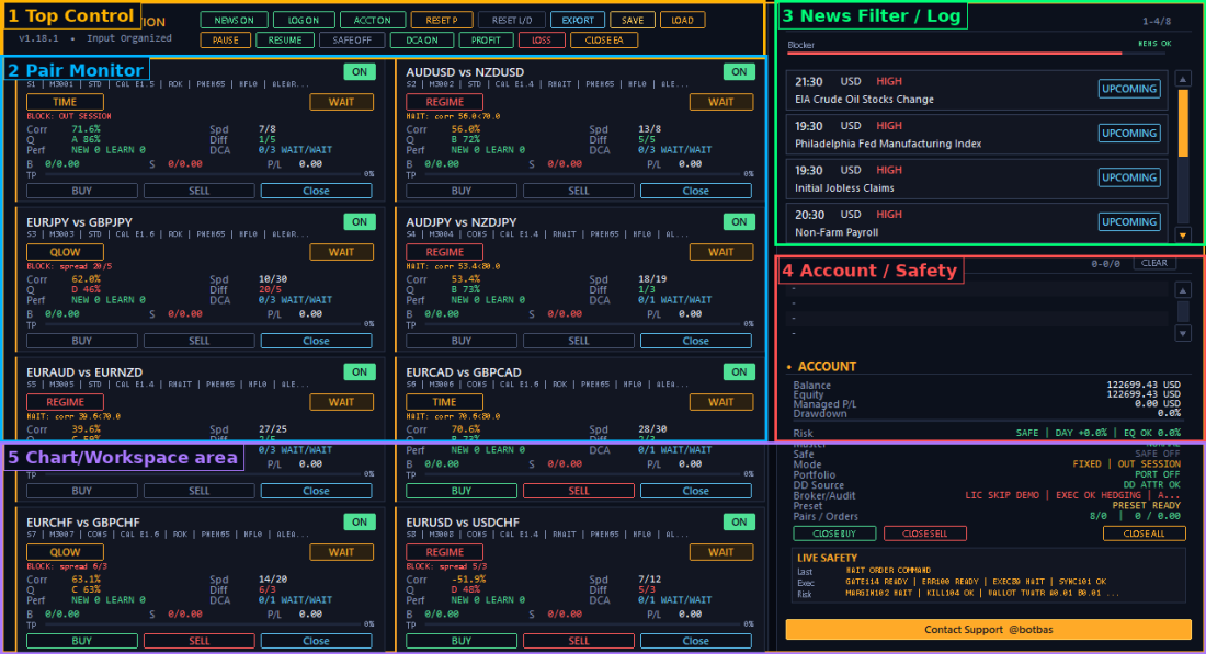 ภาพรวมหน้า Dashboard ของ EA botbas_correlation_dashboard